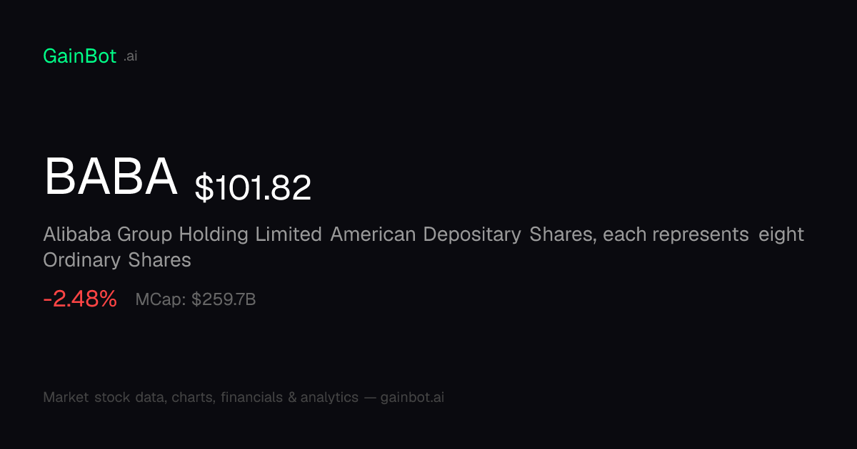 BABA Stock Price Today - Alibaba Group Holding Limited American ...